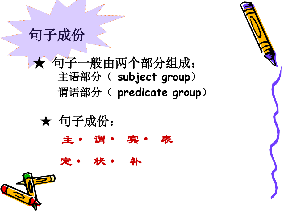 英语句子结构-ppt教学内容.ppt_第2页