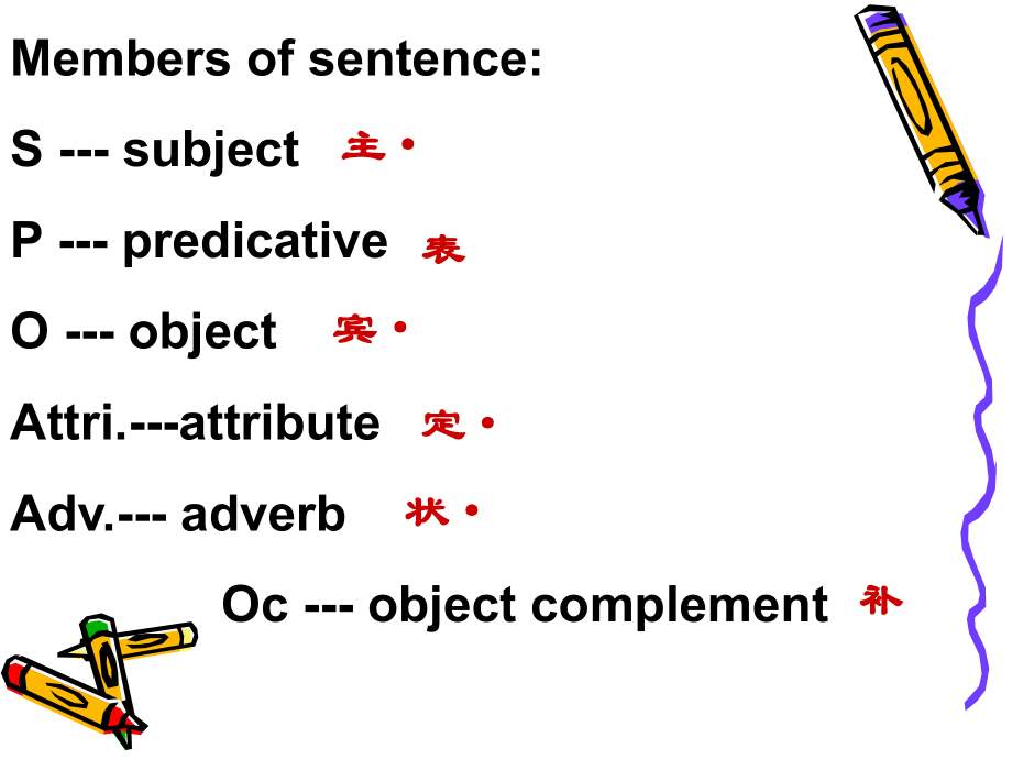 英语句子结构-ppt教学内容.ppt_第3页