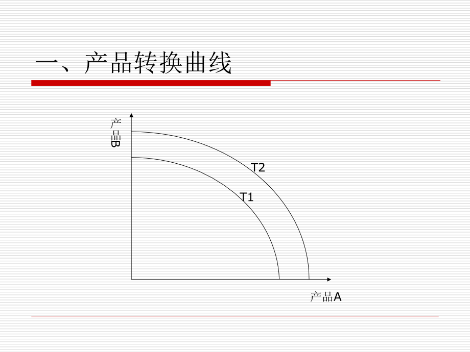 管理经济学-第四章教学内容.ppt_第3页