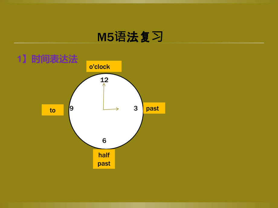 外研版英语七年级上册M5-M6语法复习教学文稿.ppt_第2页