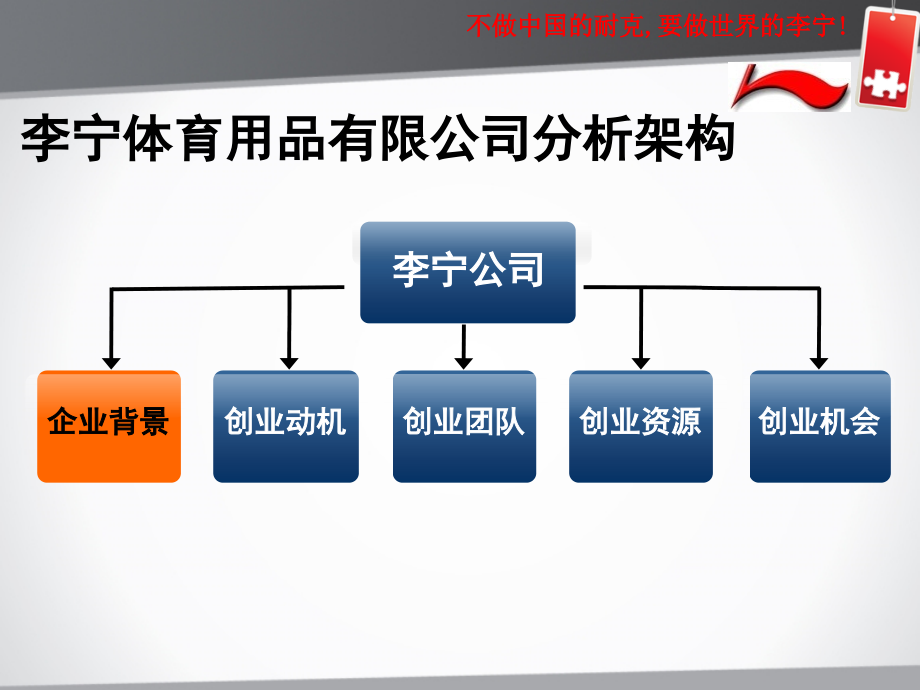 李宁创业案例分析教学文案.ppt_第2页