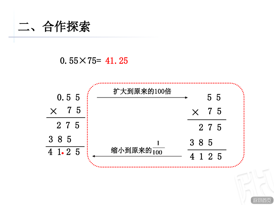 小数乘整数时说课讲解.ppt_第2页