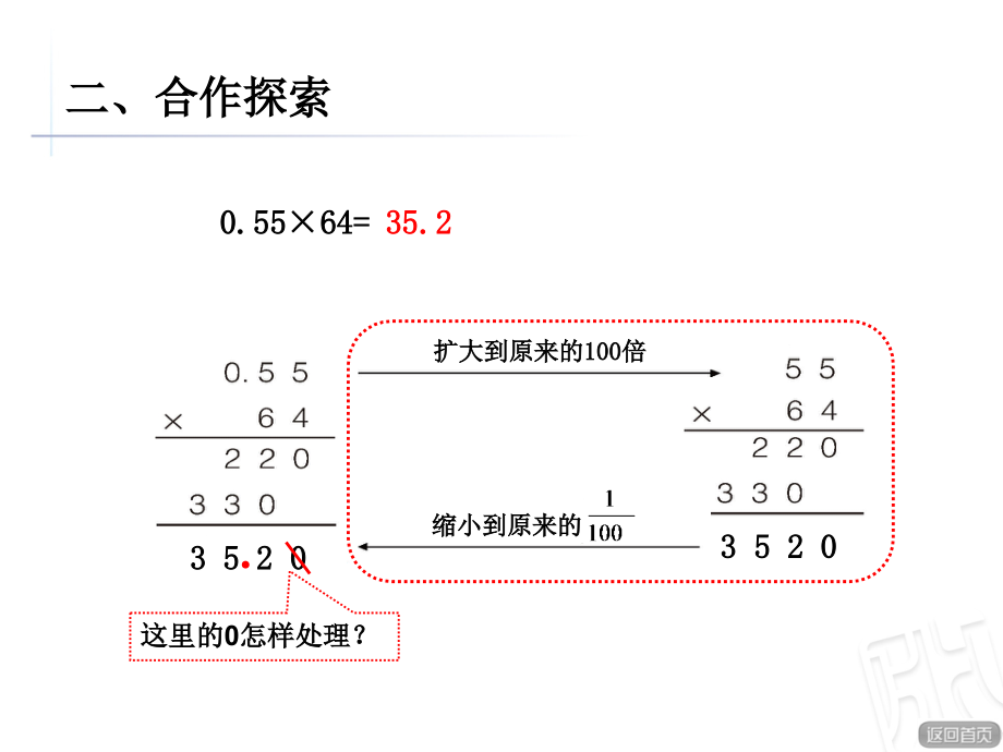 小数乘整数时说课讲解.ppt_第3页