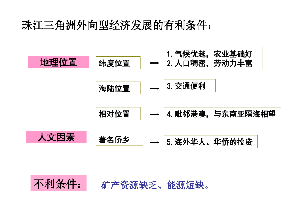 2020中图版地理七年级下册7.7《珠江三角洲地区》ppt课件2讲解学习.ppt_第3页