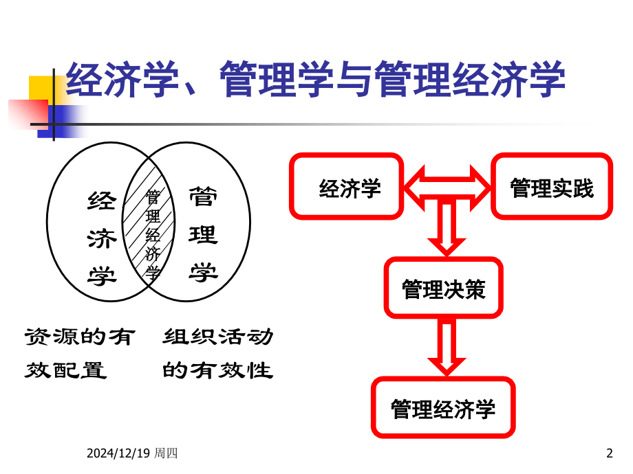 管理经济学第一章01——管理者、利润及市场资料讲解.ppt_第2页