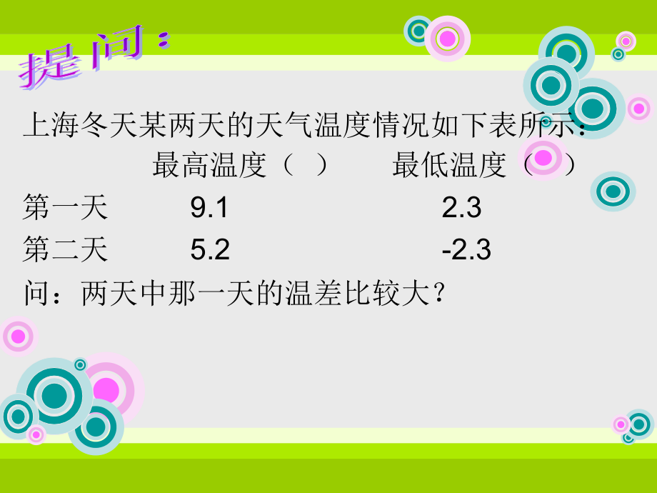 5.5有理数的减法培训资料.ppt_第2页