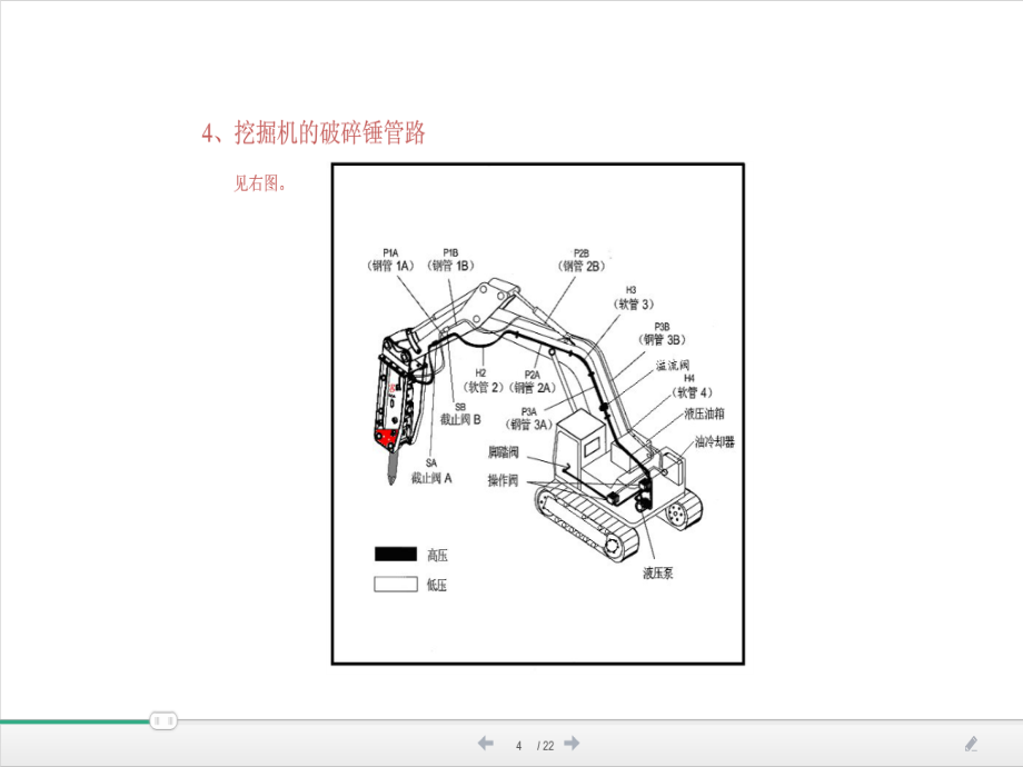 破碎锤原理整理(完整版)教学文案.ppt_第3页