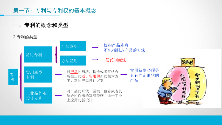 专利与专利权教学文案.ppt_第3页