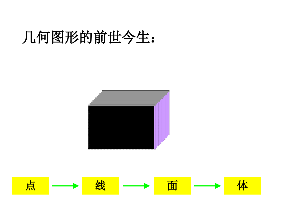 六年级数学总复习平面图形的认识知识讲解.ppt_第3页