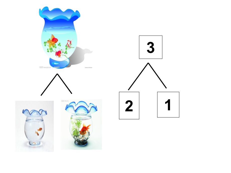 3的分解组成-中班数学教学提纲.ppt_第3页