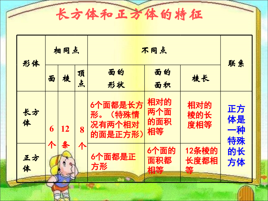 《长方体和正方体的表面积》课件PPT学习资料.ppt_第2页