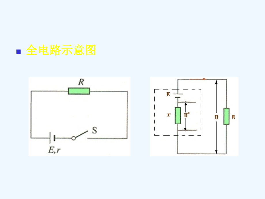 电源闭合电路的欧姆定律一电动势ε二闭合电路的欧姆定律三闭合电路的UI图线四例题资料讲解.ppt_第3页