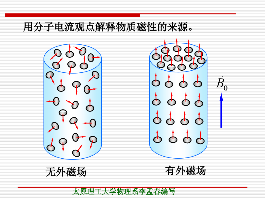 电磁学第5章习题答案复习进程.ppt_第2页