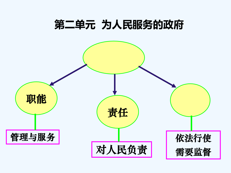 必修二政治生活第三课-PPT.ppt_第1页