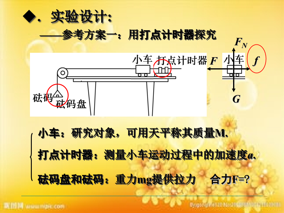 验证牛顿第二定律实验-(1).ppt_第3页