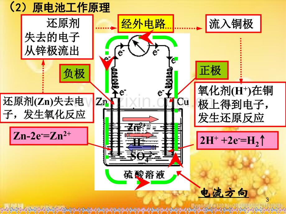 高二化学选修4-原电池课件修改版.ppt_第3页