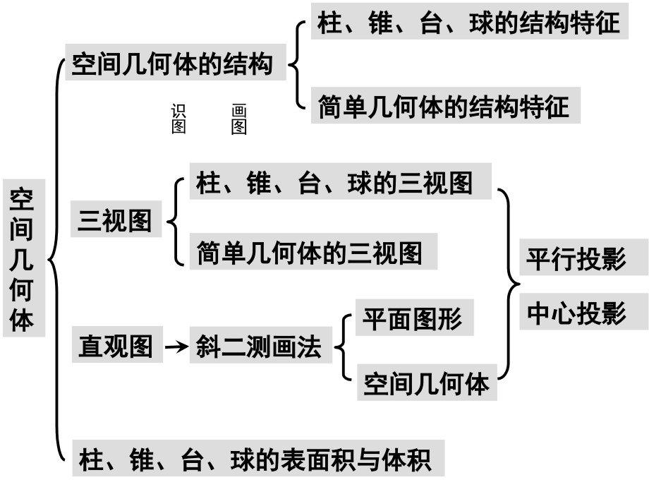 高中数学必修2课件(全册)[人教A版].ppt_第2页