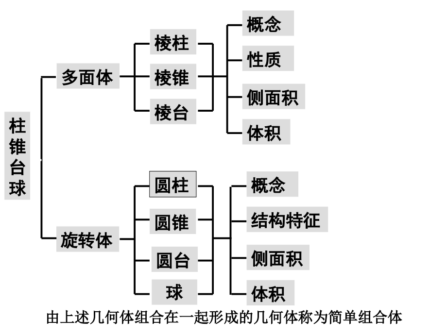 高中数学必修2课件(全册)[人教A版].ppt_第3页