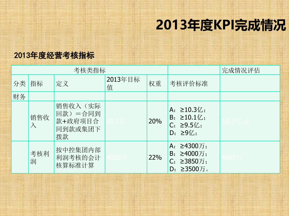 总经理述职报告.ppt_第3页