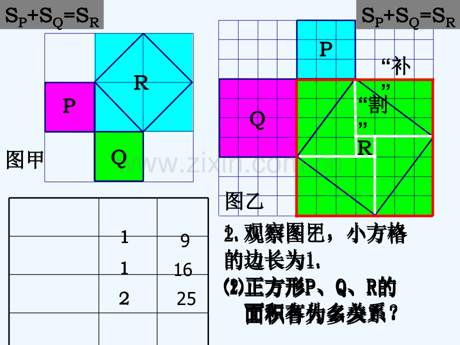 人教版阅读与思考勾股定理的证明(5).ppt_第3页