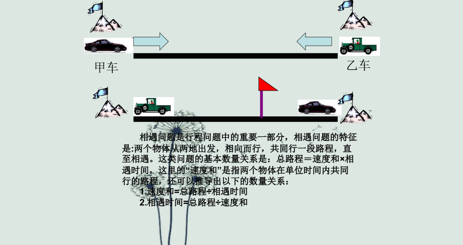 四年级-奥数行程问题(相遇问题).ppt_第2页