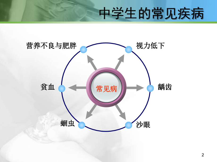 中学生的常见疾病及预防-.ppt_第2页