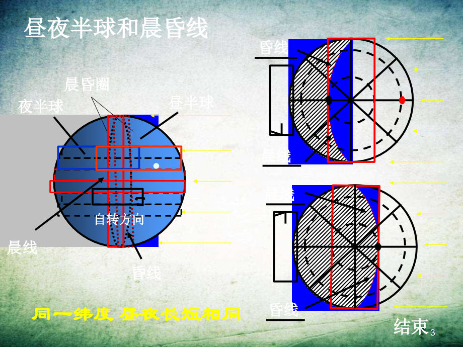 地球的运动-(3)-.ppt_第3页