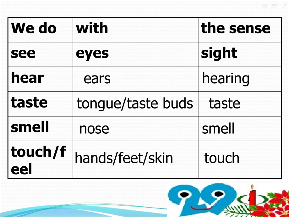 牛津高中英语模块三《Unit-1-reading-fog》.ppt_第3页