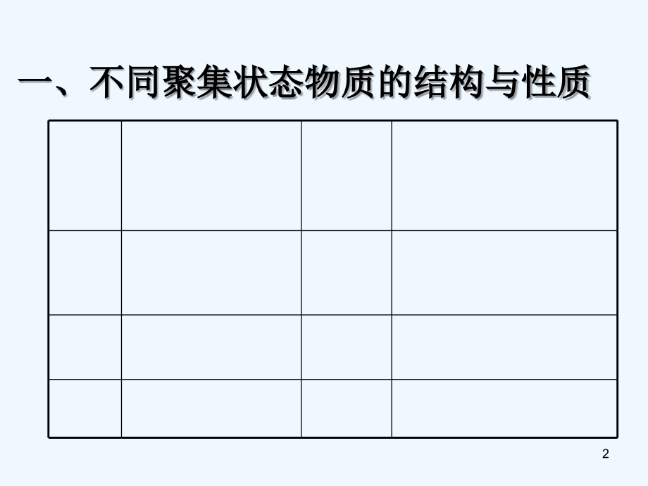 物质的聚集状态.ppt_第2页