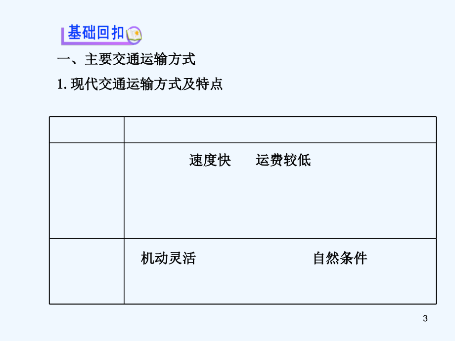 交通运输方式和布局复习-PPT课件.ppt_第3页