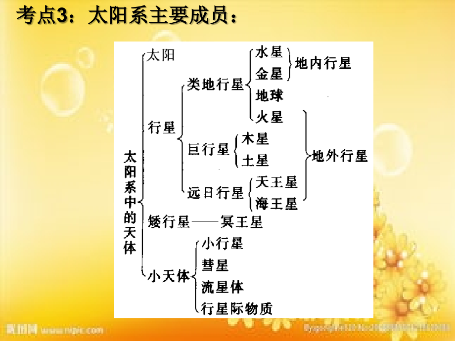 湘教版地理必修一复习.ppt_第3页