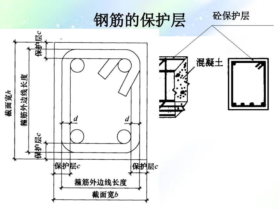 钢筋计算基础知识：弯钩、构造要求、钢筋计算详细方法图解(图文并茂).ppt_第3页