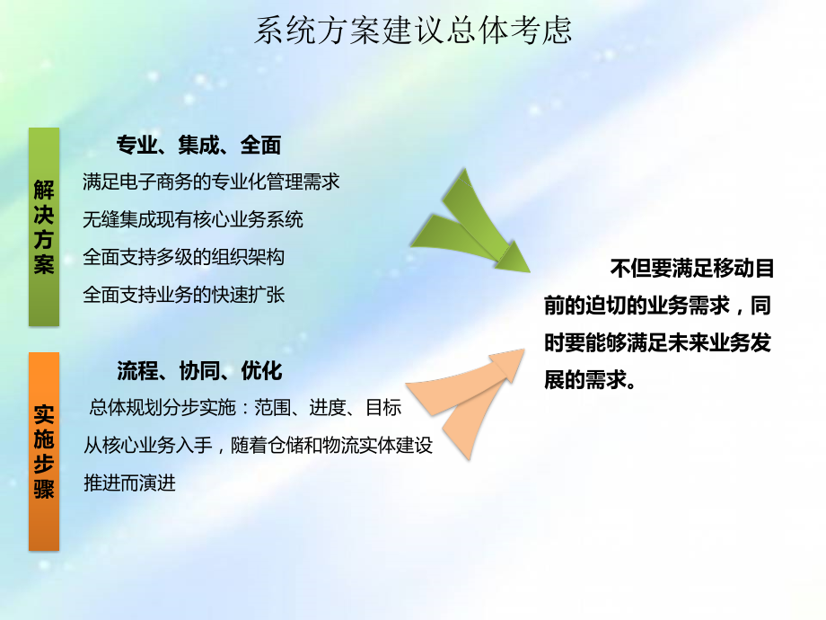 电商物流仓储管理.ppt_第3页