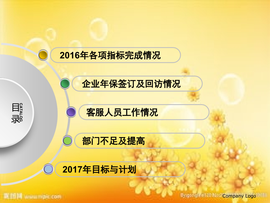 客服部年度总结与工作计划动态PPT.ppt_第3页