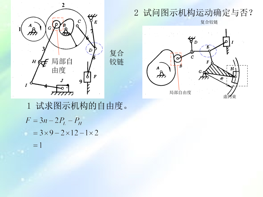 机械原理总复习.ppt_第2页