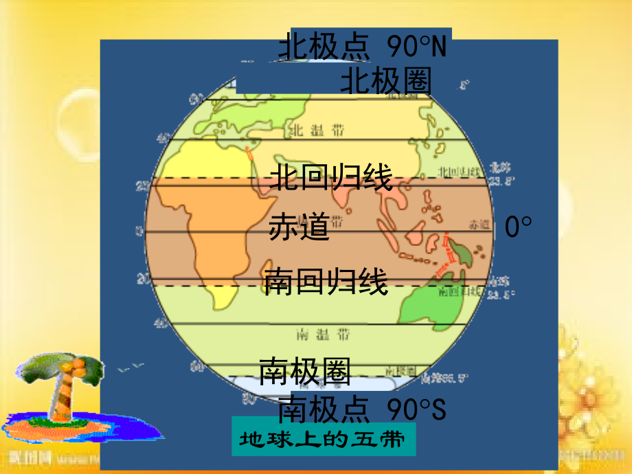 粤教版七年级地理《世界的主要气候类型》.ppt_第1页