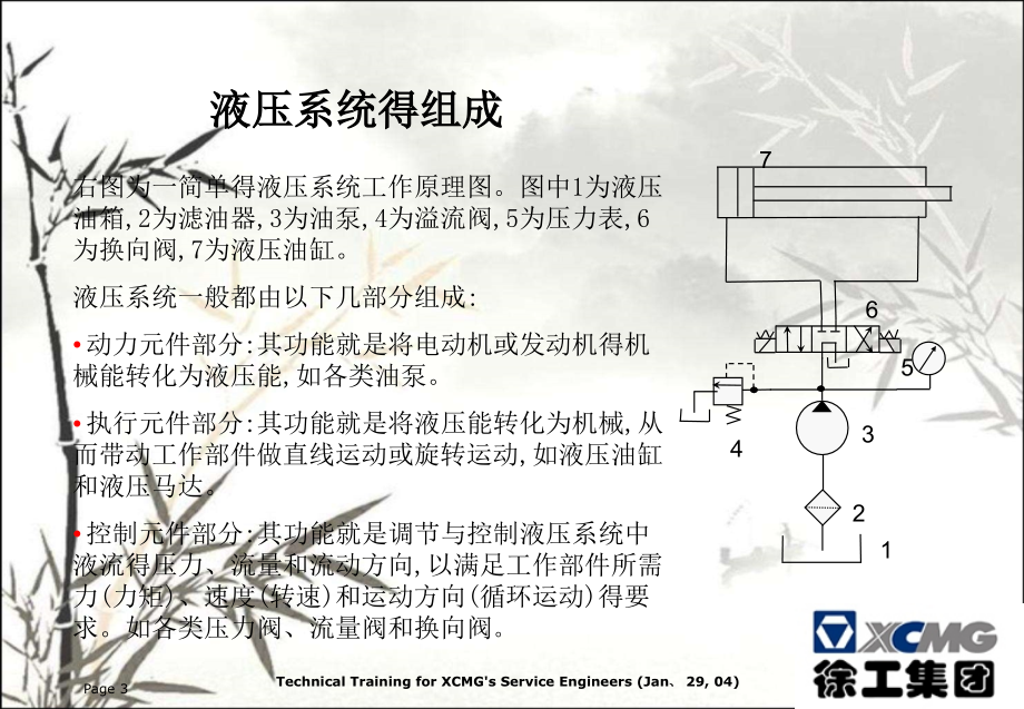 装载机液压系统原理.pptx_第3页