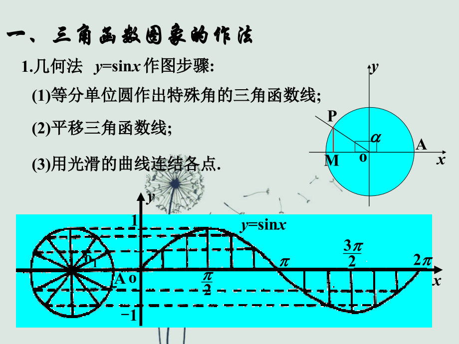 高三数学第二轮复习：三角函数的图像与性质课件ppt.ppt_第2页