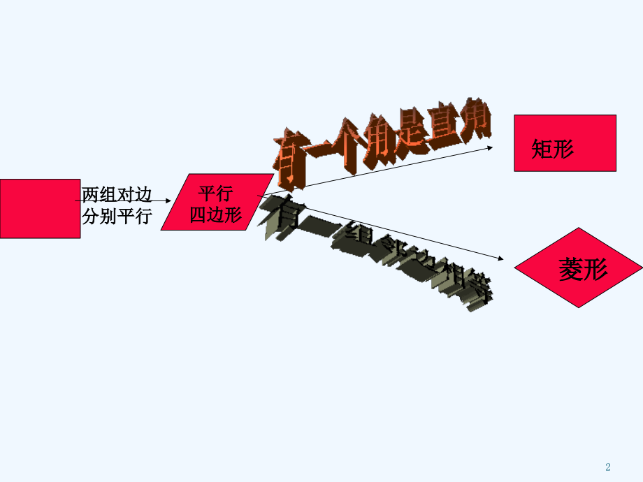 人教版菱形(13).ppt_第2页