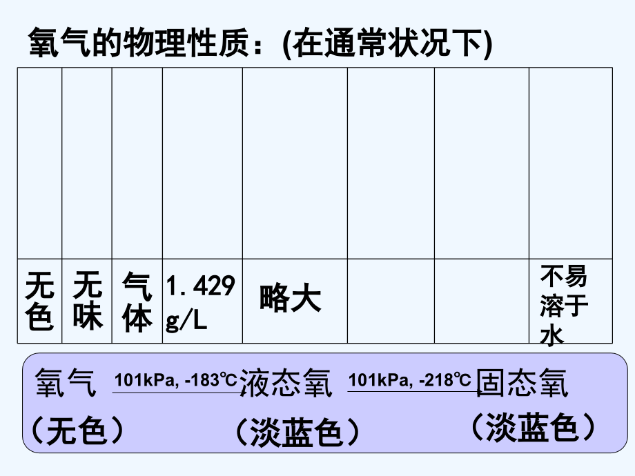 人教版氧气(18).ppt_第2页