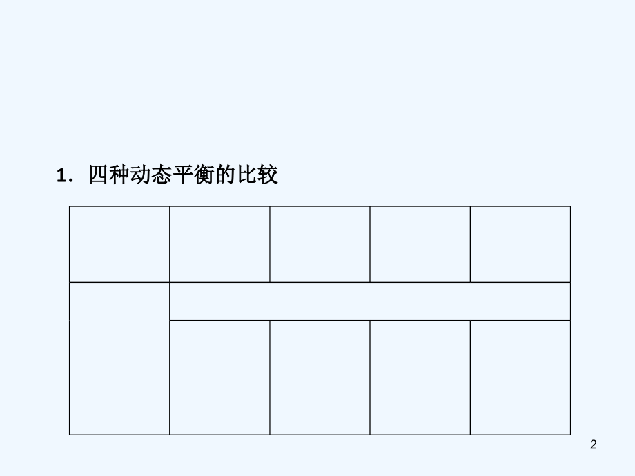 化学平衡与化学平衡常数-PPT.ppt_第2页