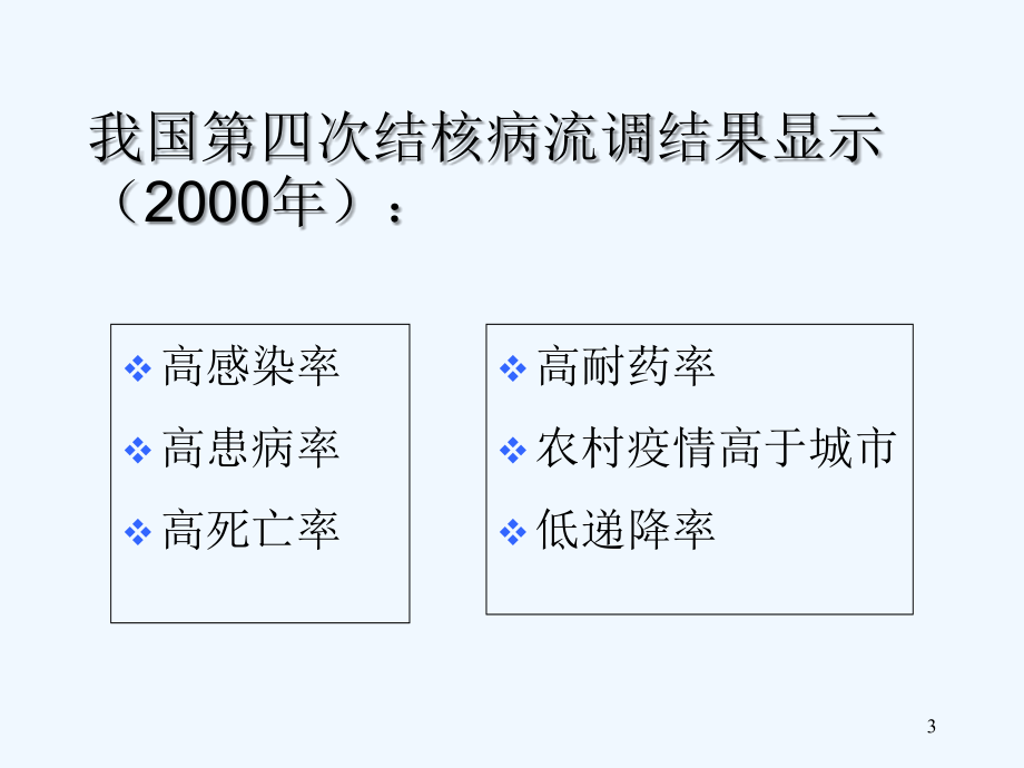 儿童结核病-PPT.ppt_第3页