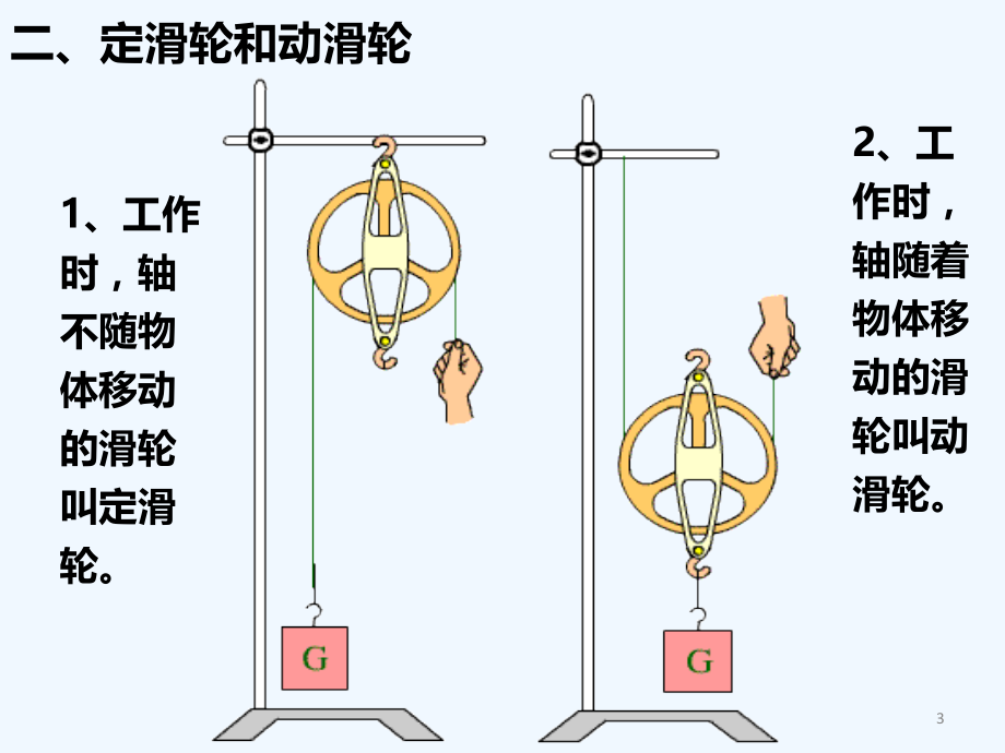 人教版滑轮.ppt_第3页