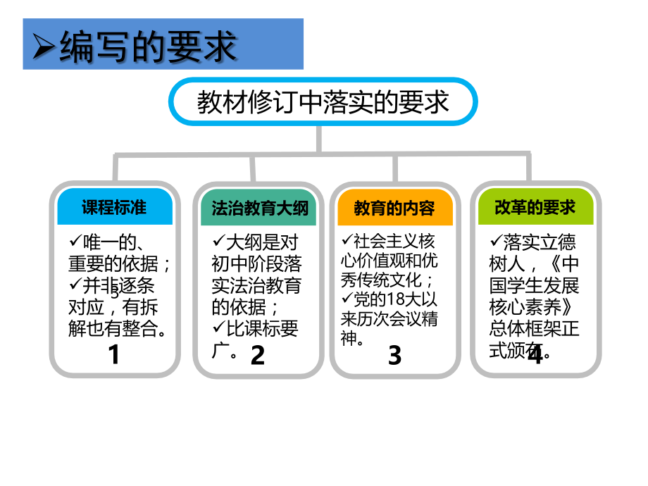 统编初中《道德与法治》课标解读与新教材介绍.ppt_第3页