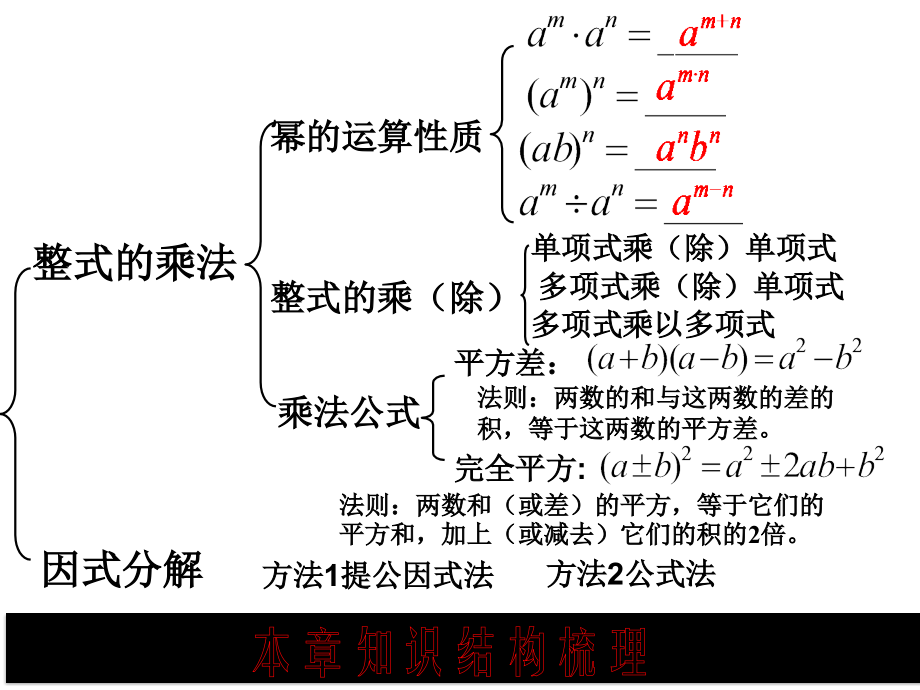 新人教版八年级数学第十四章整式的乘除与因式分解期末复习课件.ppt_第2页