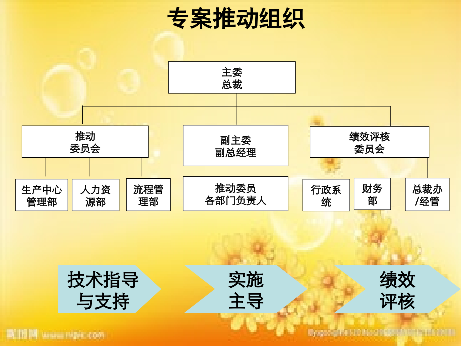 精简人力与效率提升专案.ppt_第3页