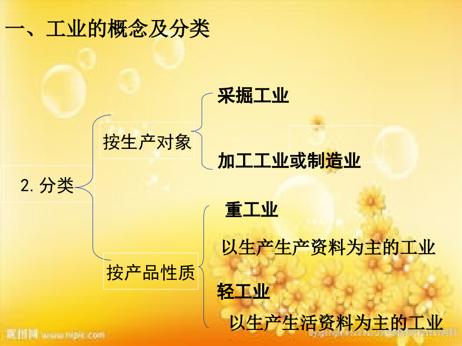 新人教版八年级地理上册：4.3工业.ppt_第3页