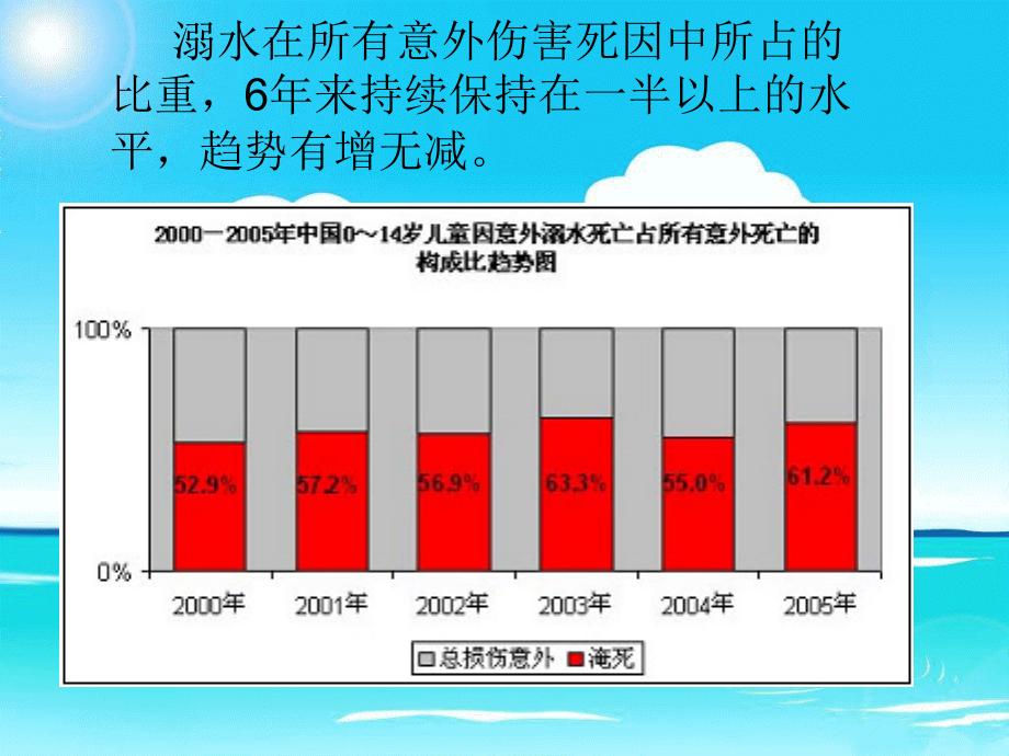 防溺水安全教育主题班会ppt.ppt_第2页