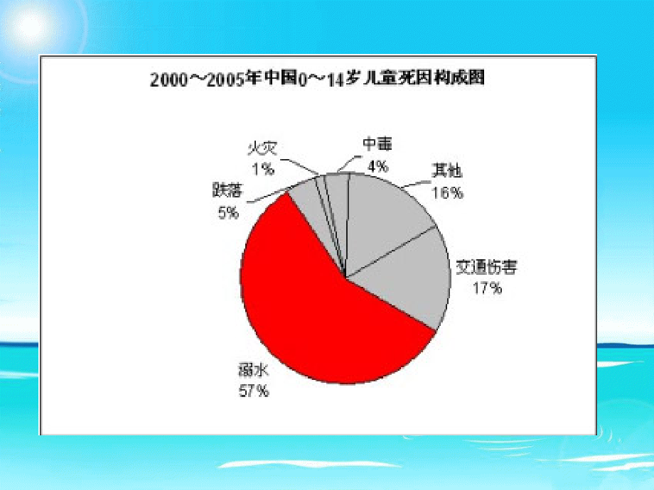 防溺水安全教育主题班会ppt.ppt_第3页