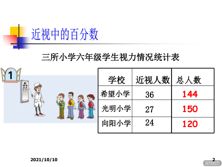 百分数的认识.ppt_第2页